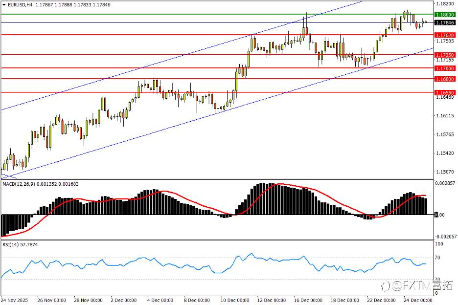 【FXTM富拓】白银节后再现恐怖逼空！人民币破七遇“双轨”