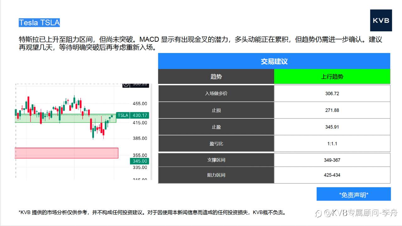 今日12.01号 市场分析#Tesla TSLA #EUR/USD #BCH/USD #DOT/USD