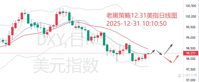 老黑策略：12.31外汇、黄金、原油分析策略