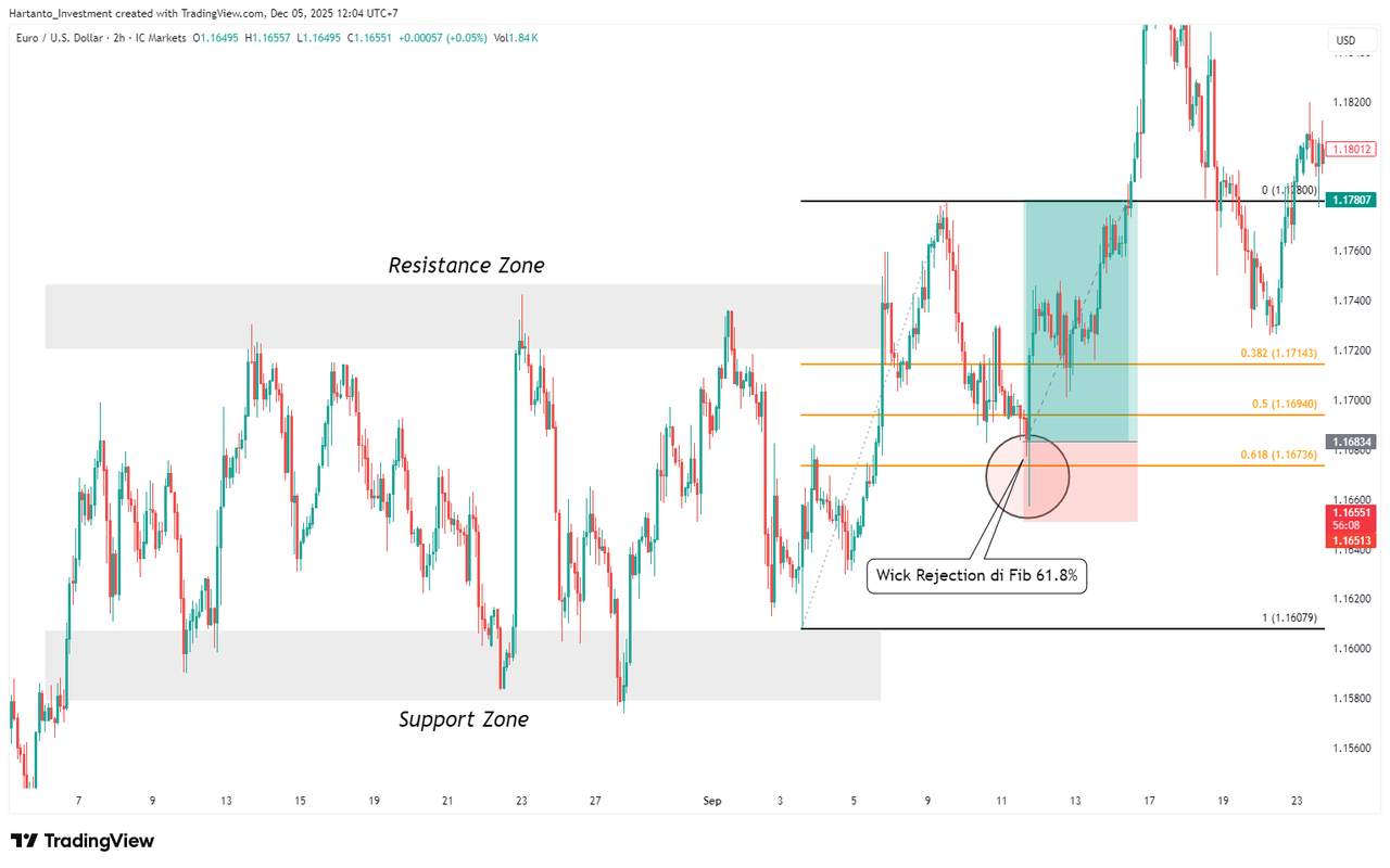 Dari Nol ke Profit, Panduan Praktis Analisis Teknikal untuk Pemula