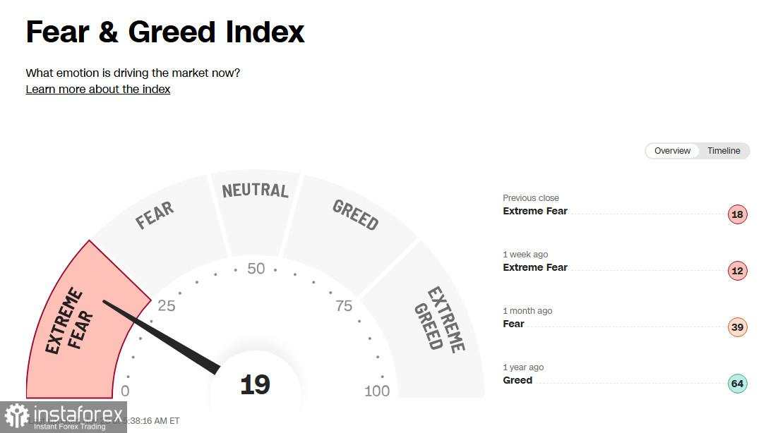 Pasar kripto: pekan dan bulan terakhir trading
