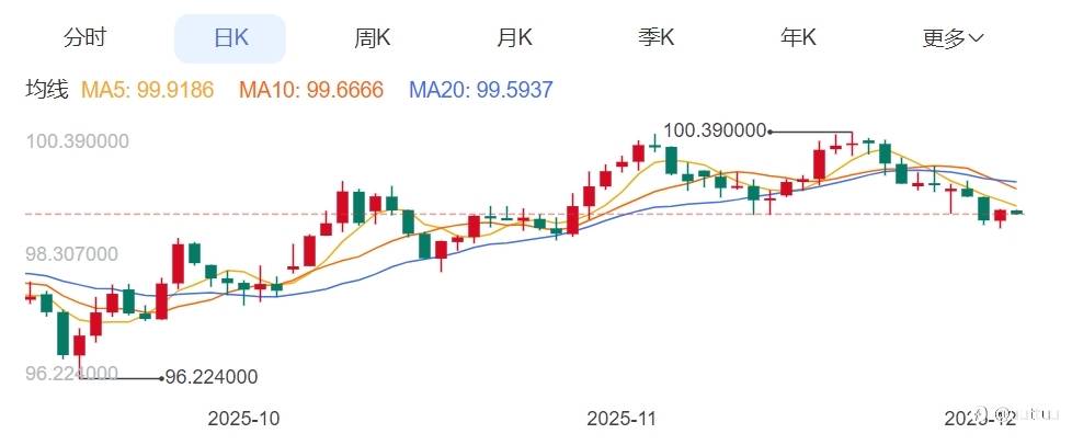 ZFX山海证券：展望2026年，决定金价的要素有哪些？