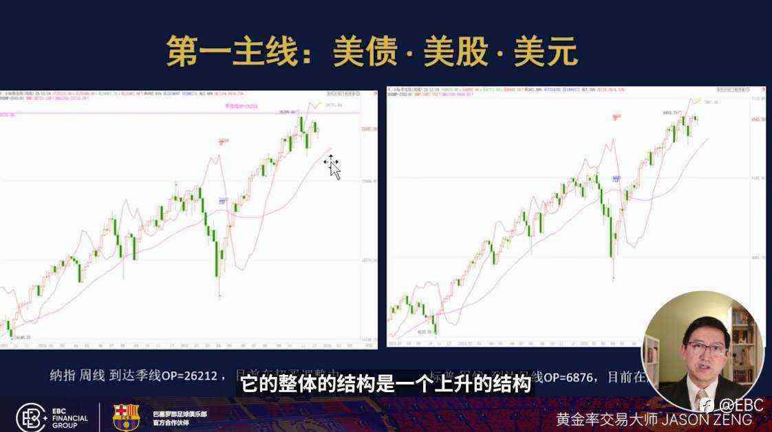 EBC交易学院《曾见先机》：从美元定价机制，看懂资产涨跌逻辑