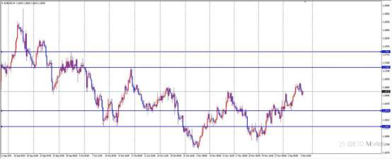 ETO Markets 汇市脉络 | 英国降息板上钉钉?教你用 M5 模型日赚 50 点!