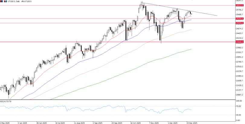 2025年12月30日市场报告