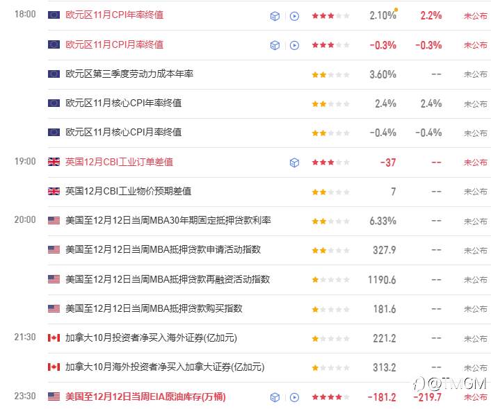 TMGM每日市场12月17日