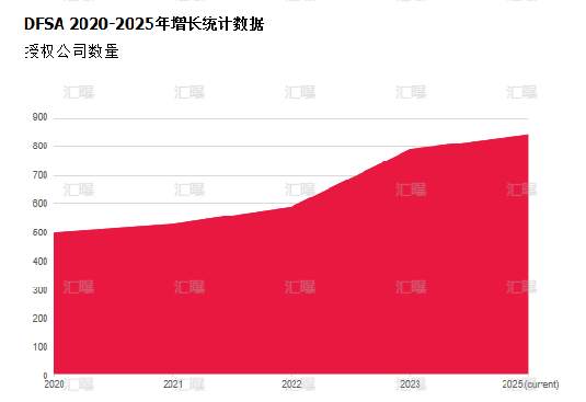 迪拜凭什么把外汇生意做成“千亿美元生态”?
