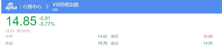 全球市场风险动态报告:坏消息的“甜蜜陷阱”与波动率低位警讯