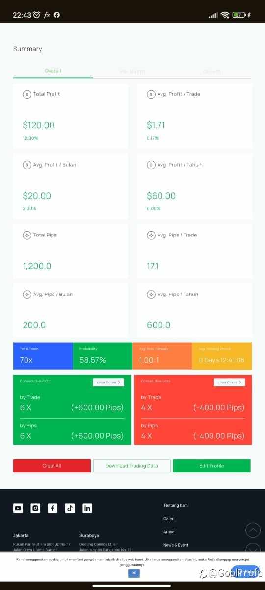Strategi Trading simple khusus XAUUSD