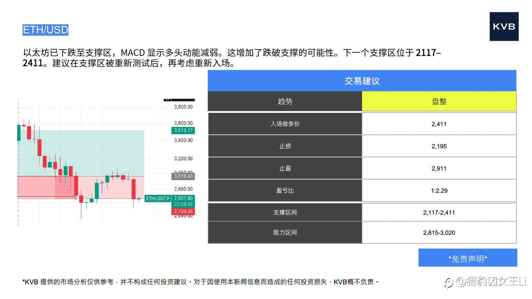 市场分析 2025年12月02日