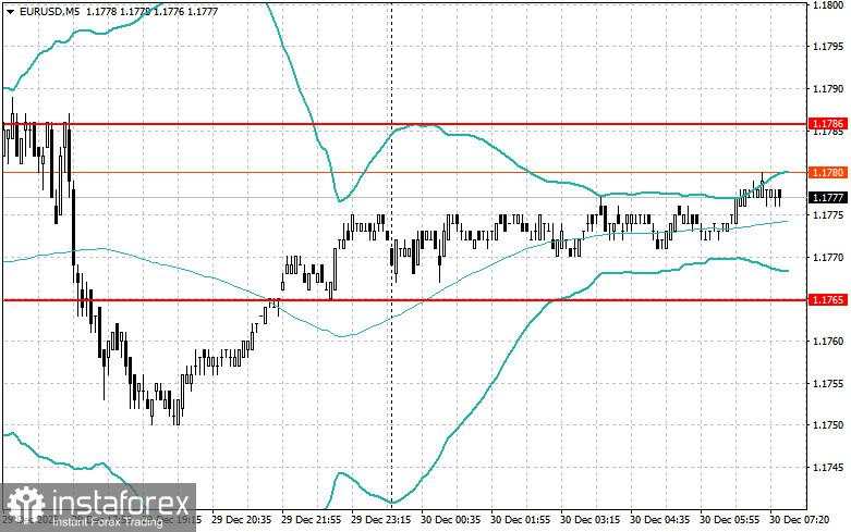 Strategi Intraday untuk Trader Pemula pada 30 Desember