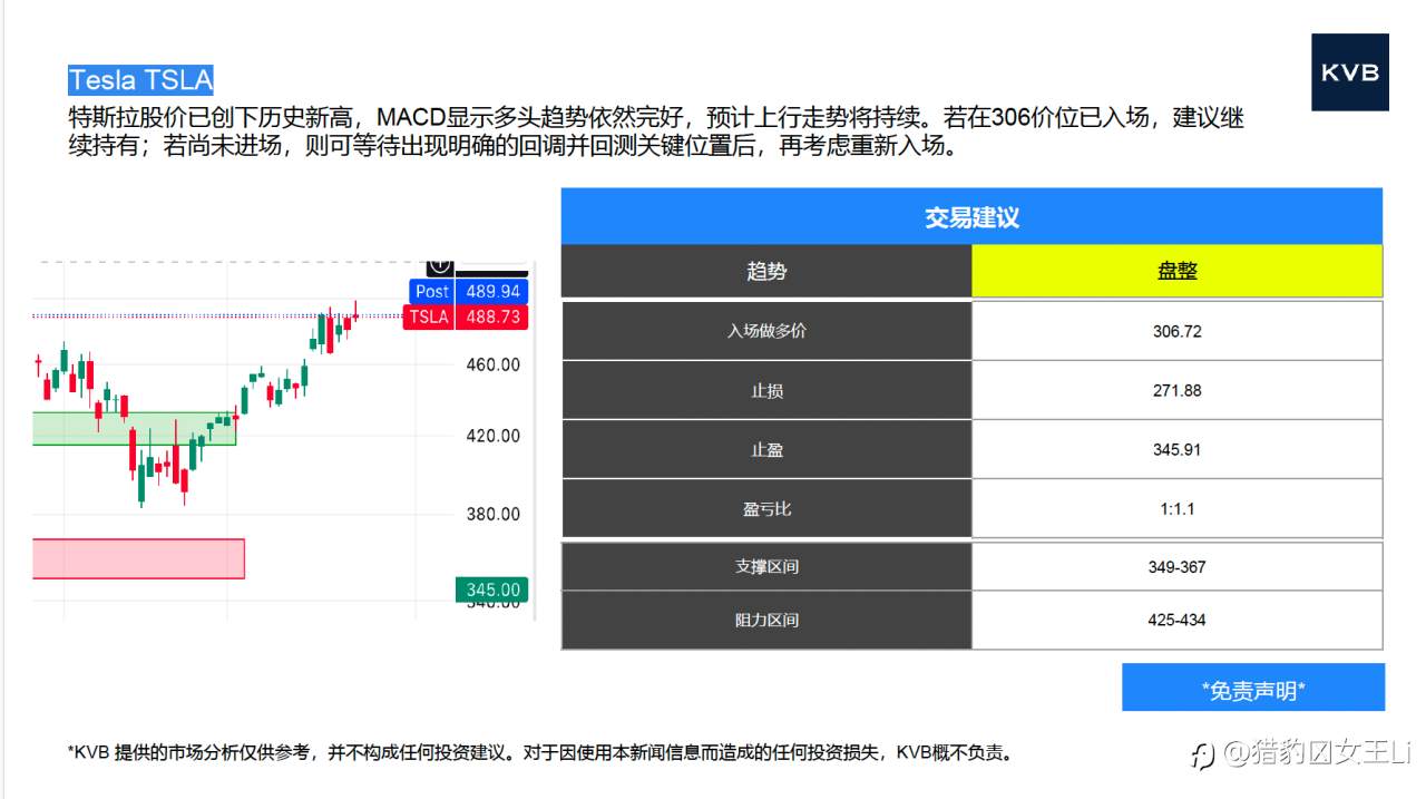 市场分析 2025年 12 月 23 日