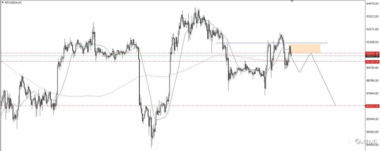 BITCOIN & OIL 9/12/25