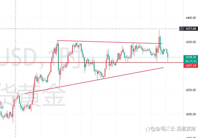 12.18老狮黄金早评I凌晨回踩，如期兑现