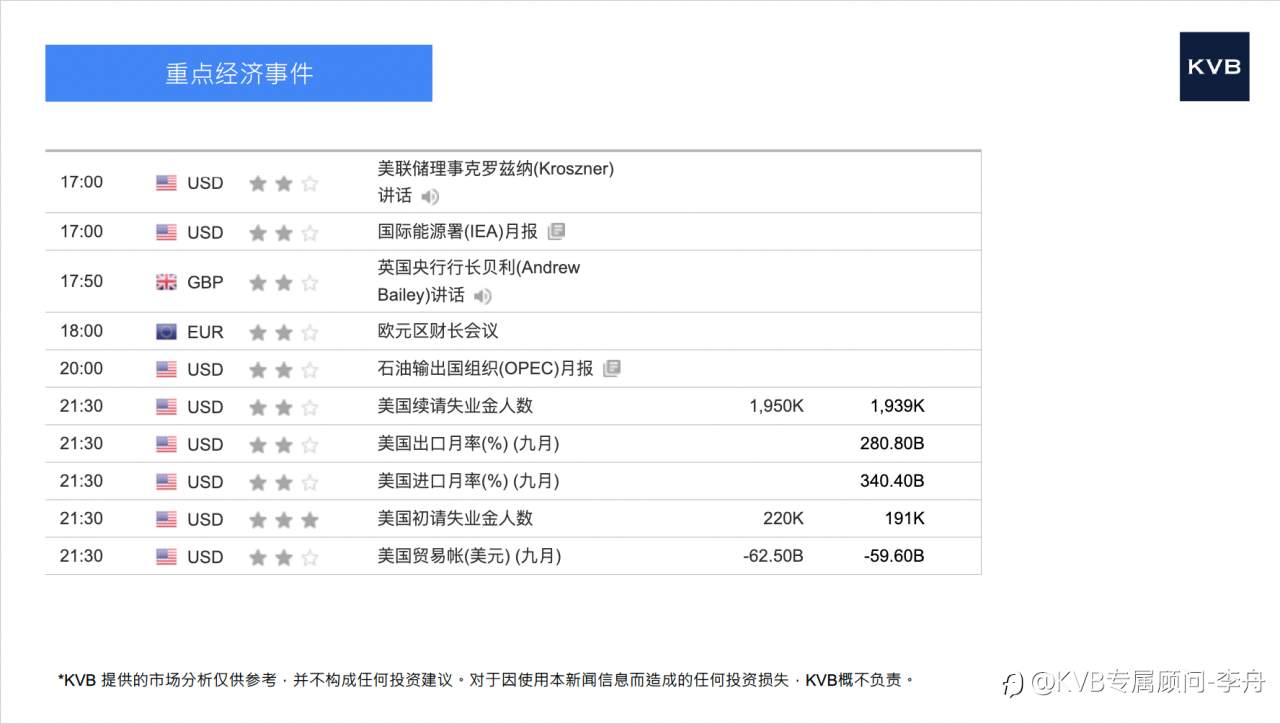 今日12月11日 市场分析#Amazon AMZN #GBP/USD #DOT/USD #LTC/USD
