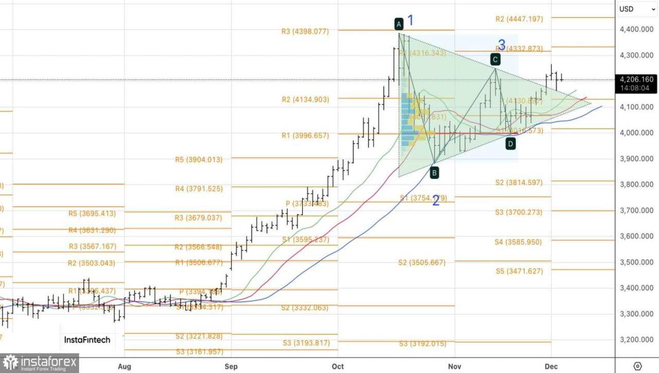 Emas: Utang yang Harus Dibayar