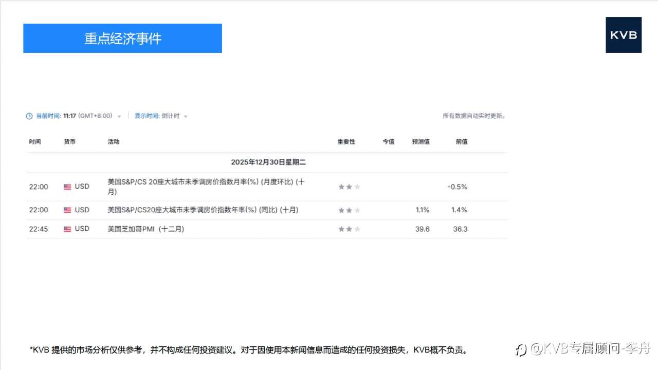 今日12.30 市场分析#Nvidia NVDA #Alibaba 9988 #Tesla TSLA #GBP/USD