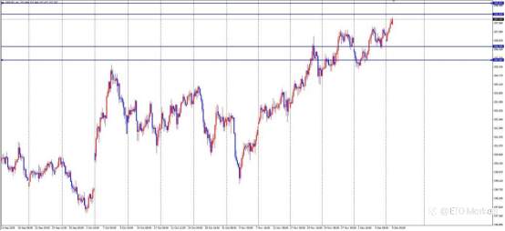 ETO Markets 汇市脉络 | 英镑逆袭黑天鹅!财政利好引爆多头狂潮,1.330回调竟是黄金坑?