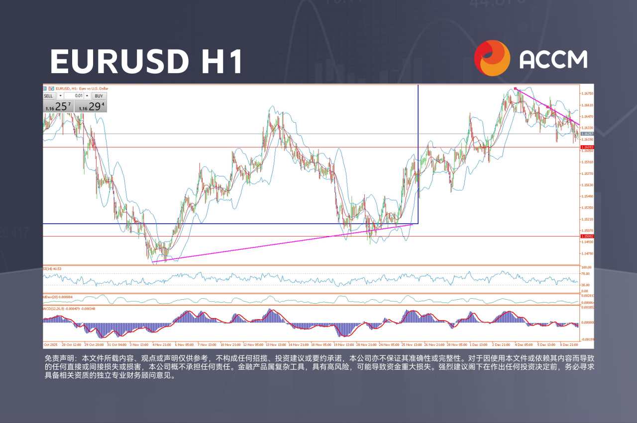 ACCM:美国 JOLTS 职位空缺升至五个月高位,美元跳涨,澳日突破上行