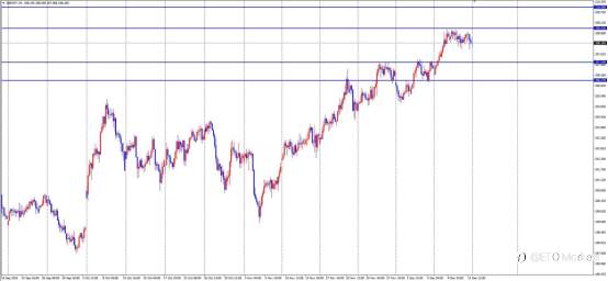 ETO Markets 汇市脉络 | 英镑崩跌57点!经济数据疲软引爆降息恐慌