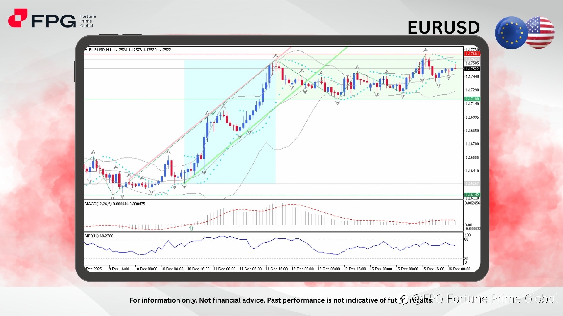 FPG EURUSD Market Report December 16, 2025