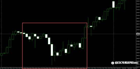 CME 宕机事件科普:为什么零售交易也受影响?