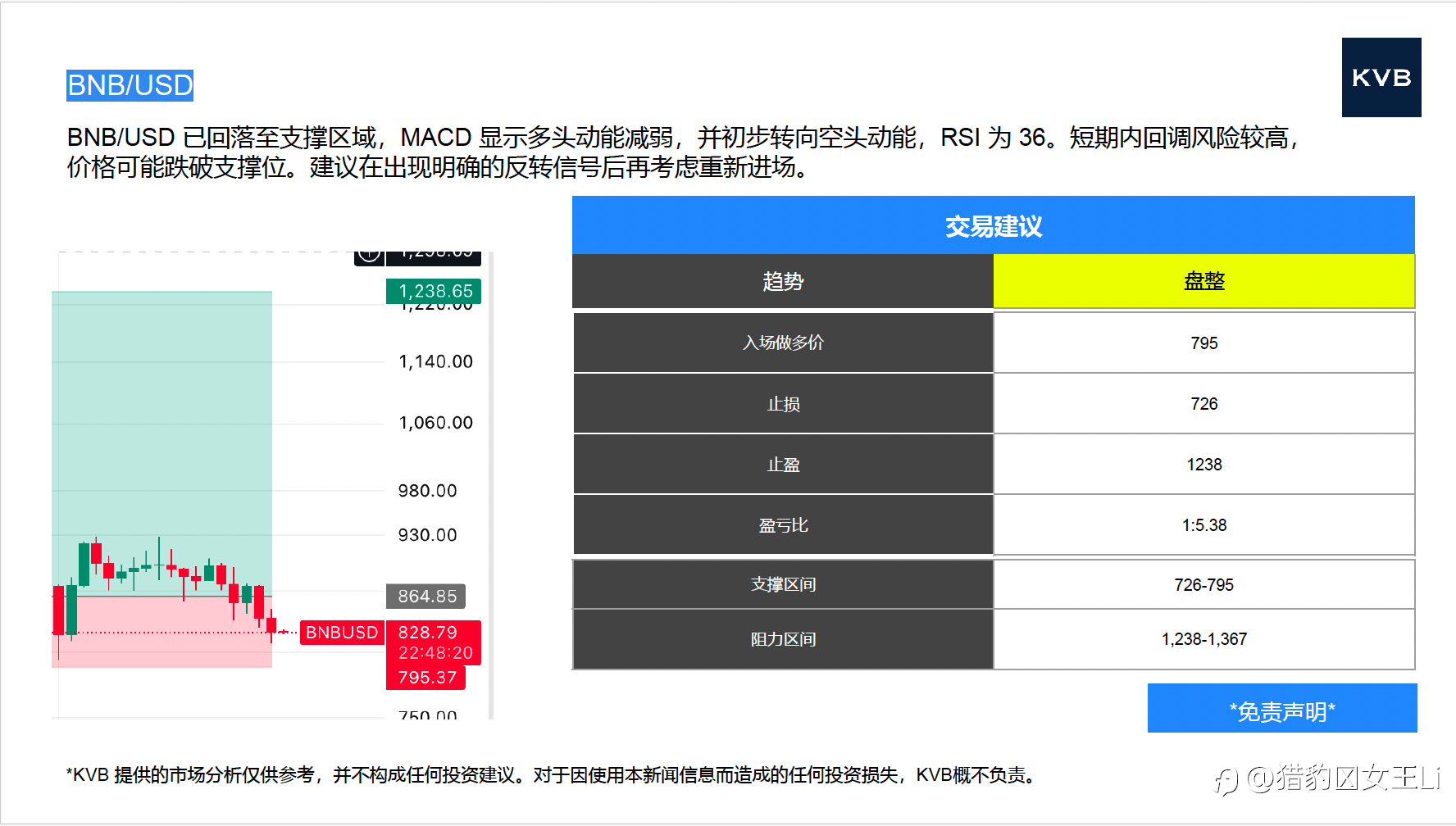 市场分析 2025年 12 月 19 日