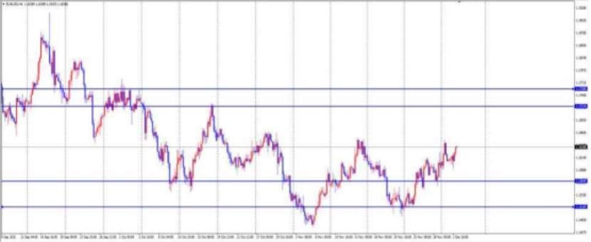 ETO Markets 汇市脉络 | 欧元/美元 35点微幅震荡!通胀微升竟成“信号”?