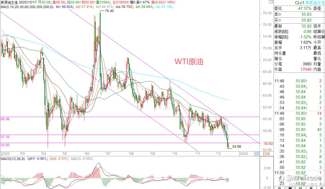 2025年12月17日|每日汇评-策略分析|王萍:英镑黄金震荡偏多运行