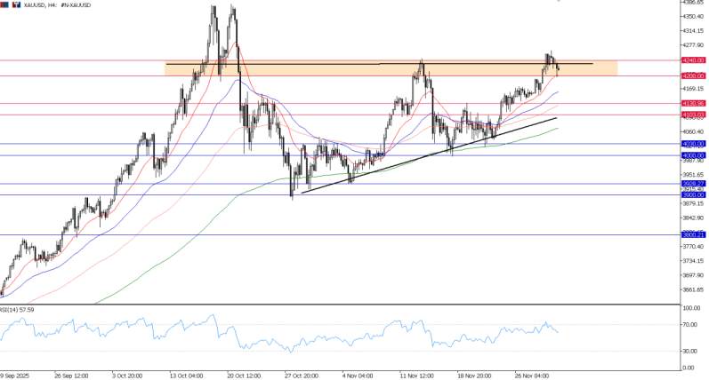 2025年12月02日市场报告