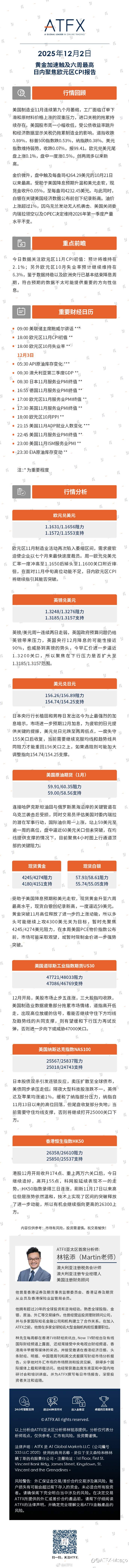 ATFX今日黄金市场数据，请知晓