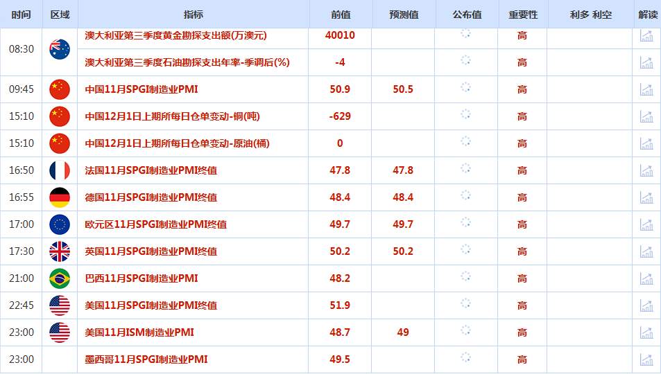 CWG资讯:美联储降息预期继续升温,美元上周五持续走弱,金价触及两周高位