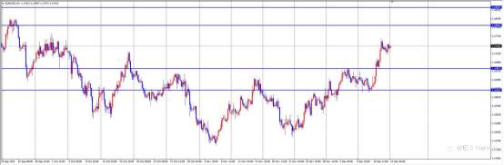 ETO Markets 汇市脉络 | 英镑崩跌57点!经济数据疲软引爆降息恐慌