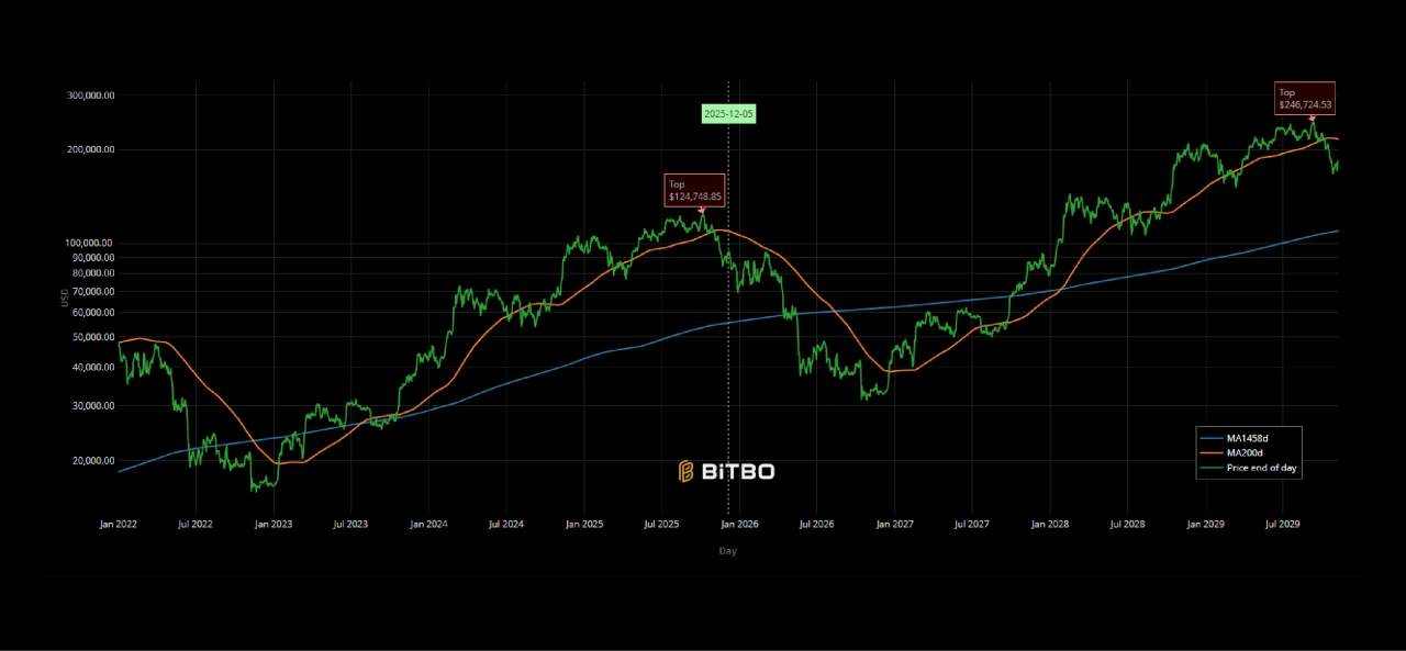 How Bitcoin Is Changing Money, Markets, and Global Financial Power