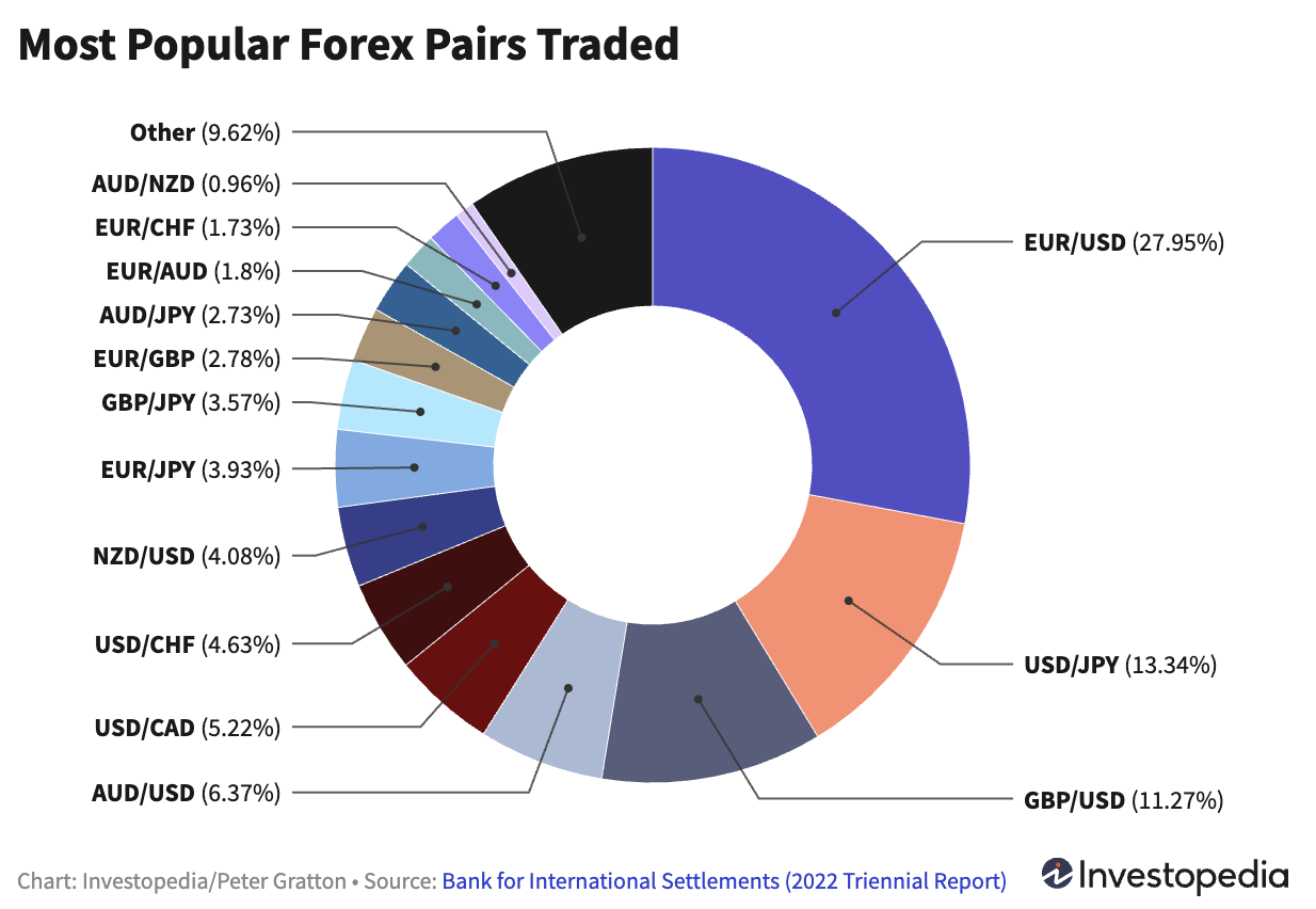 GIAO DỊCH FOREX 101 – BÀI 1: FOREX LÀ GÌ VÀ VÌ SAO NHIỀU NGƯỜI LỰA CHỌN GIAO DỊCH FOREX?