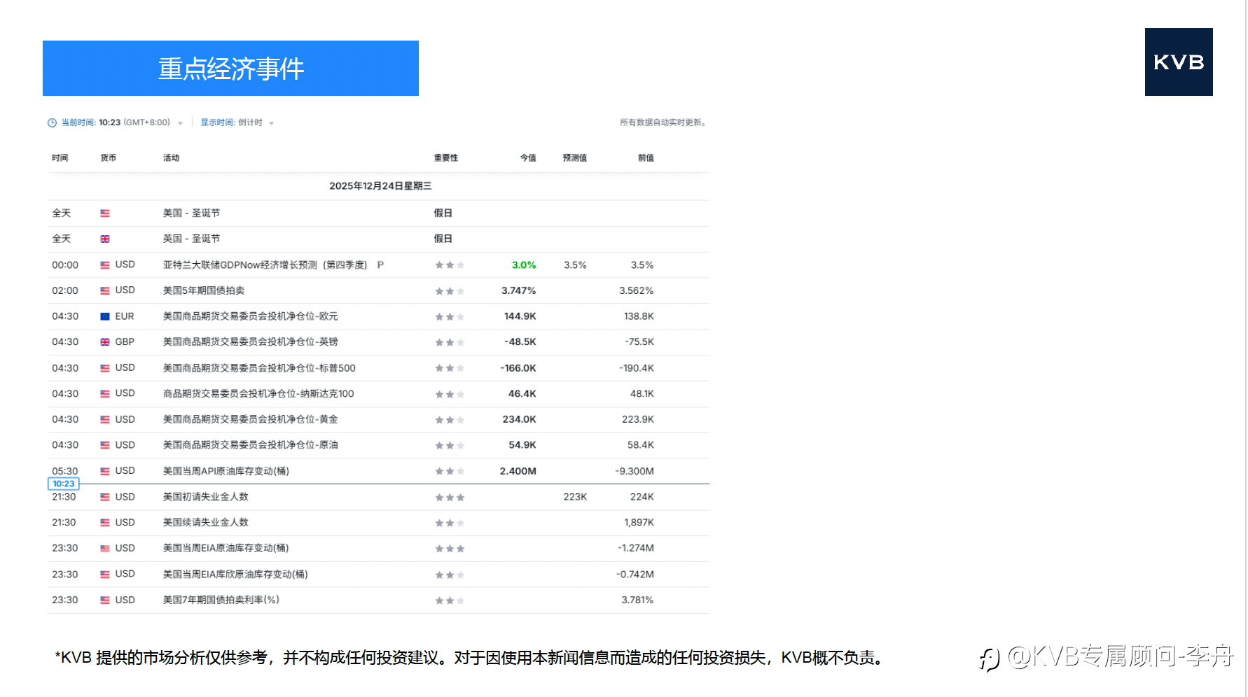 今日12.24 市场分析#Nvidia NVDA #GBP/USD #ETH/USD #BTC/USD