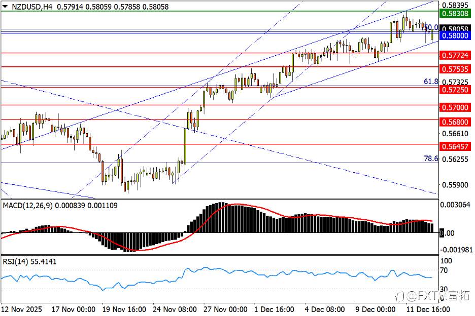 【FXTM富拓】镑/美检验回升持续力，标普又临筑顶危机