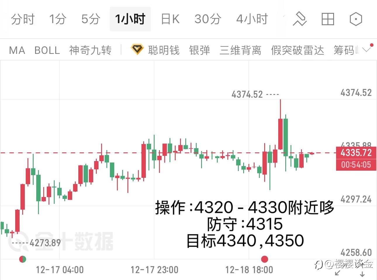 樱樱谈金：黄金哆头迎契机！摩尔线程GPU大会引爆科技红利，金价上行窗口开启