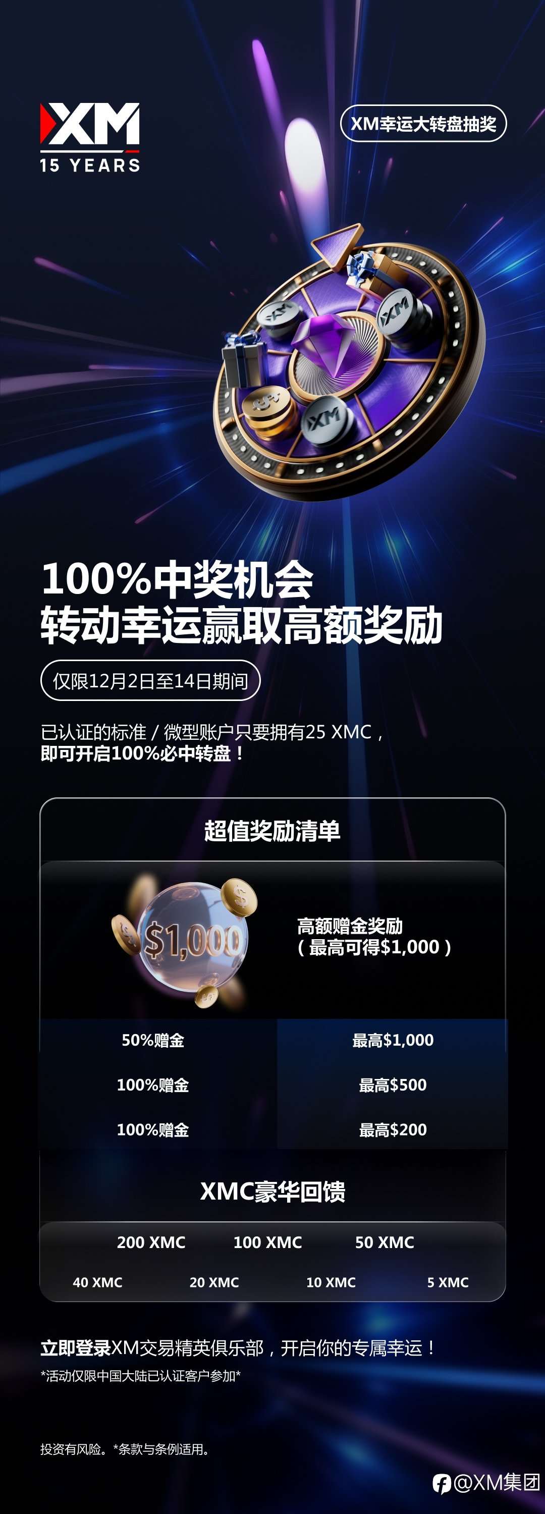 【100%好运上线:XM幸运大转盘】