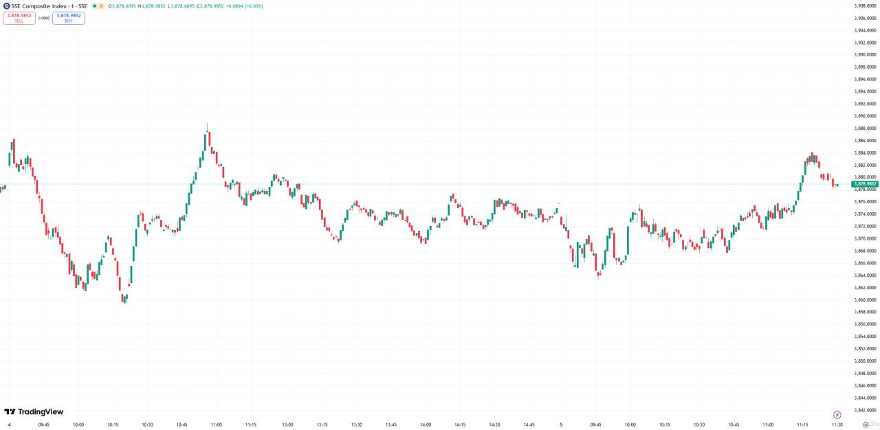 全球股市 | 美股周四基本持平,市场静候美联储政策会议