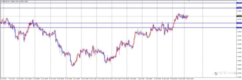 ETO Markets 每日汇评|多空鏖战1.177!欧元窄幅震荡,静待今夜纪要打破僵局!