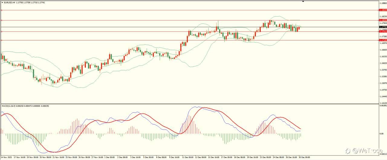 2025年12月30日|每日汇评-技术分析|栾雪：利空因素打压 黄金冲高回落