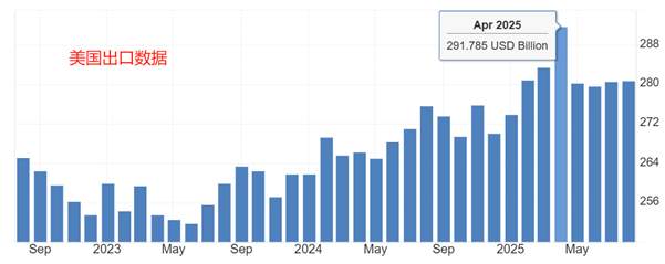 ATFX汇评:美国ADP就业负增长,美联储降息已无悬念