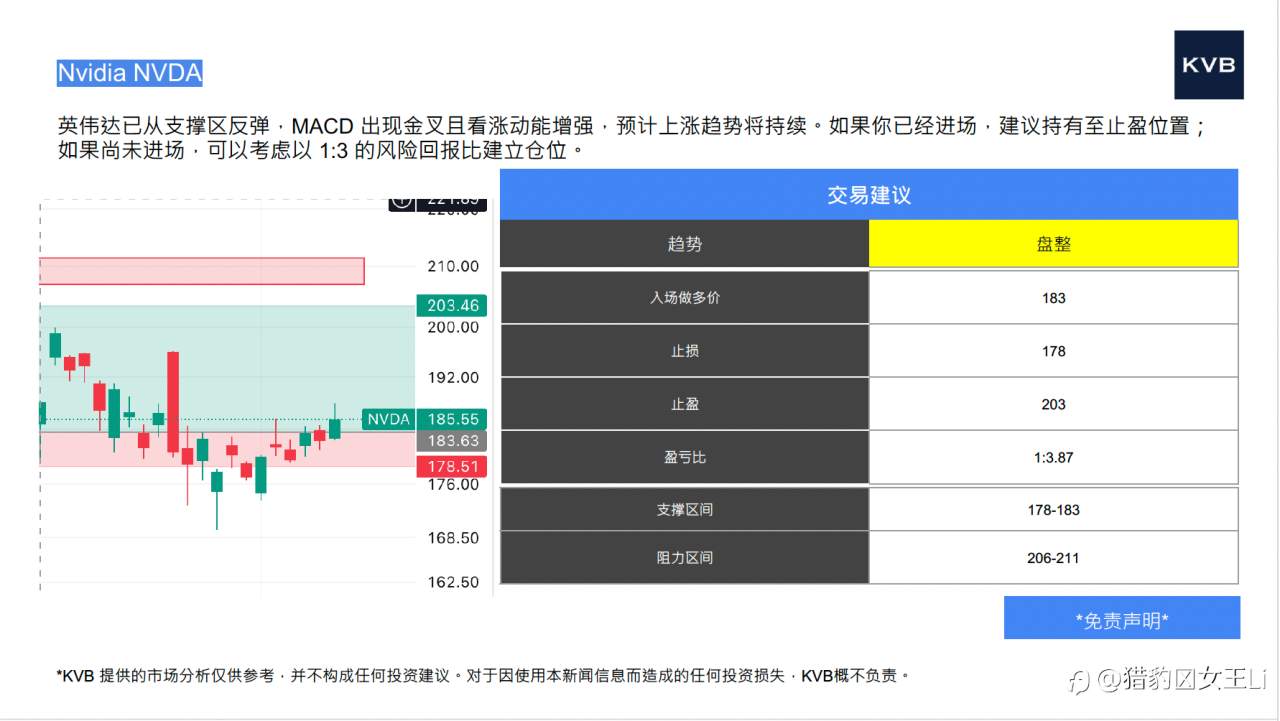市场分析 2025年12月09号
