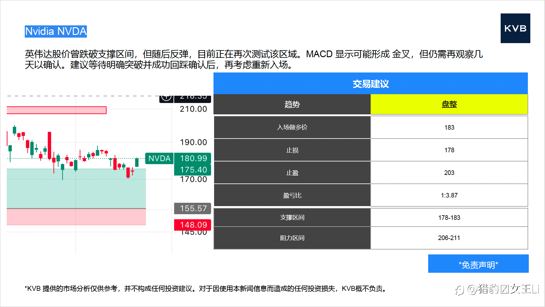 市场分析 2025年 12 月 2 2 日