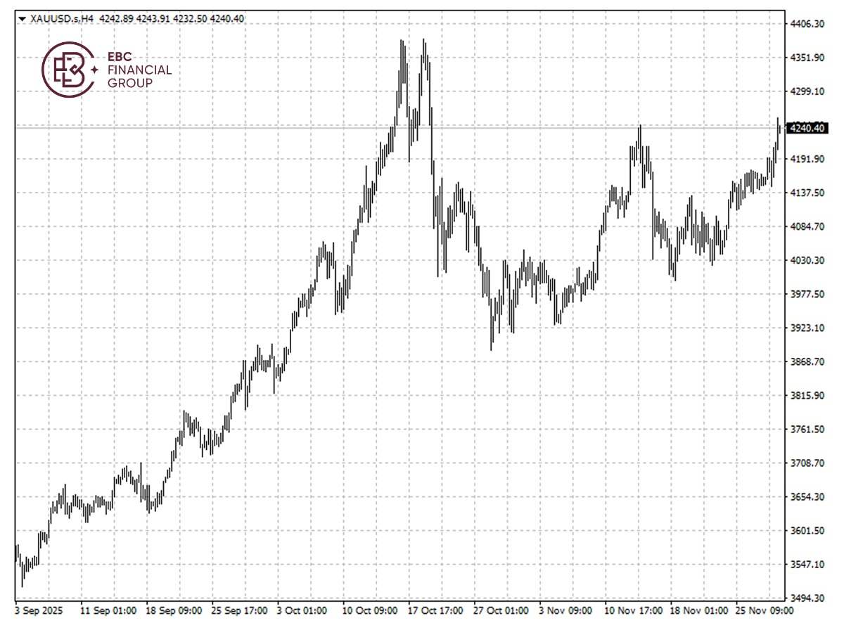 EBC Markets Briefing | Bullion rally continues; Intel soared on Apple contract