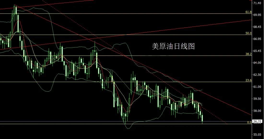 12月16日:射击之星做整理,金银回踩还需空