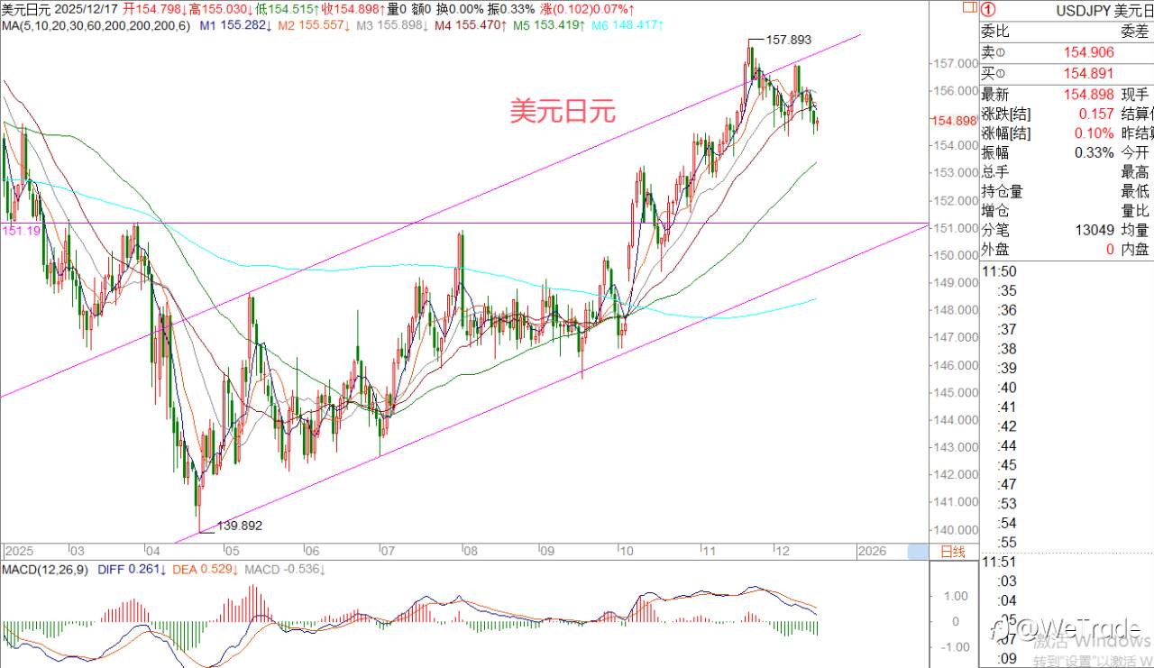 2025年12月17日|每日汇评-策略分析|王萍:英镑黄金震荡偏多运行