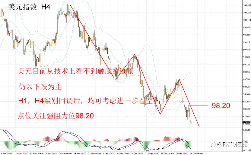 【FXTM富拓】日元加息为何市场风平浪静?华尔街操作封神,美元在熊市中