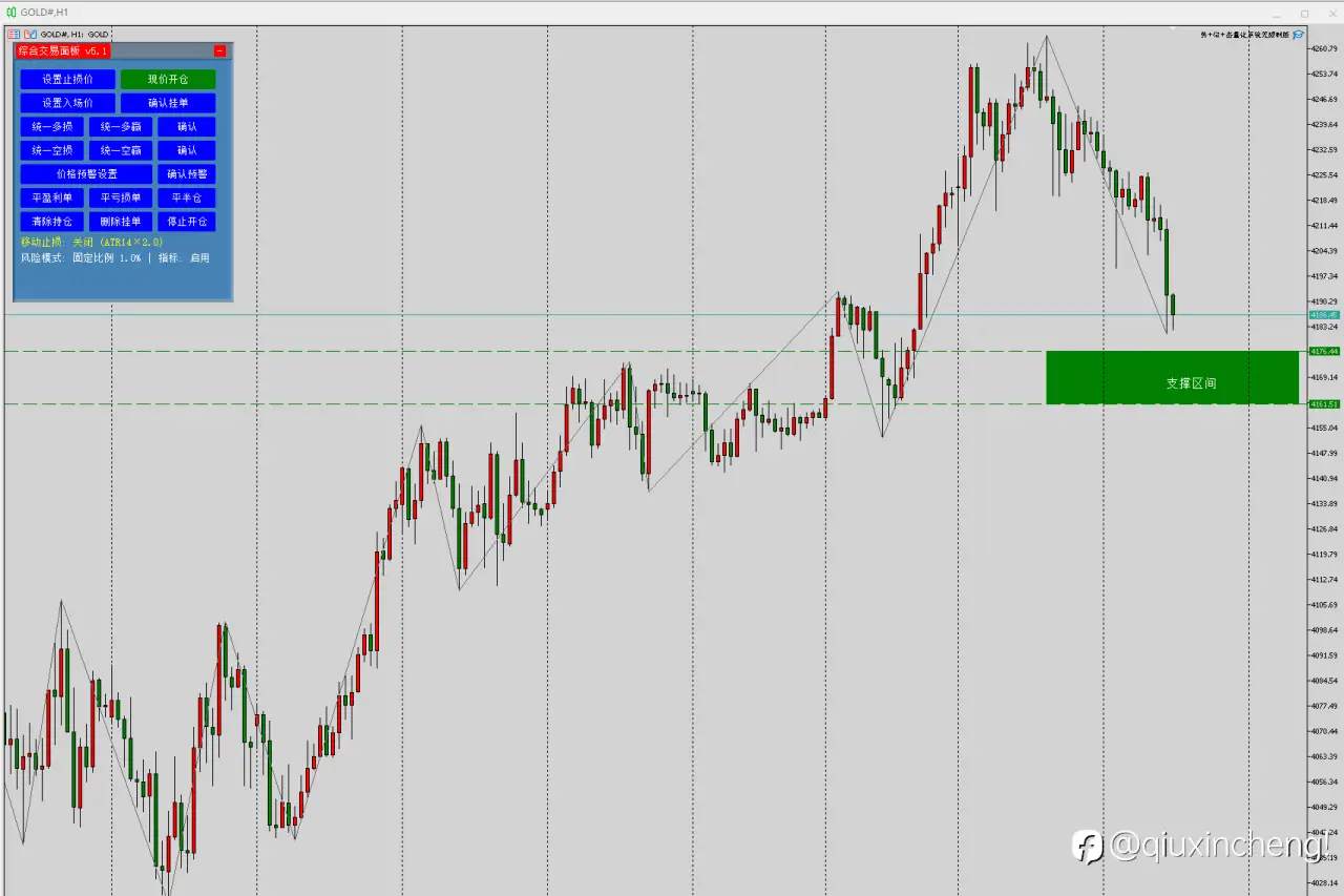12.2黄金交易计划